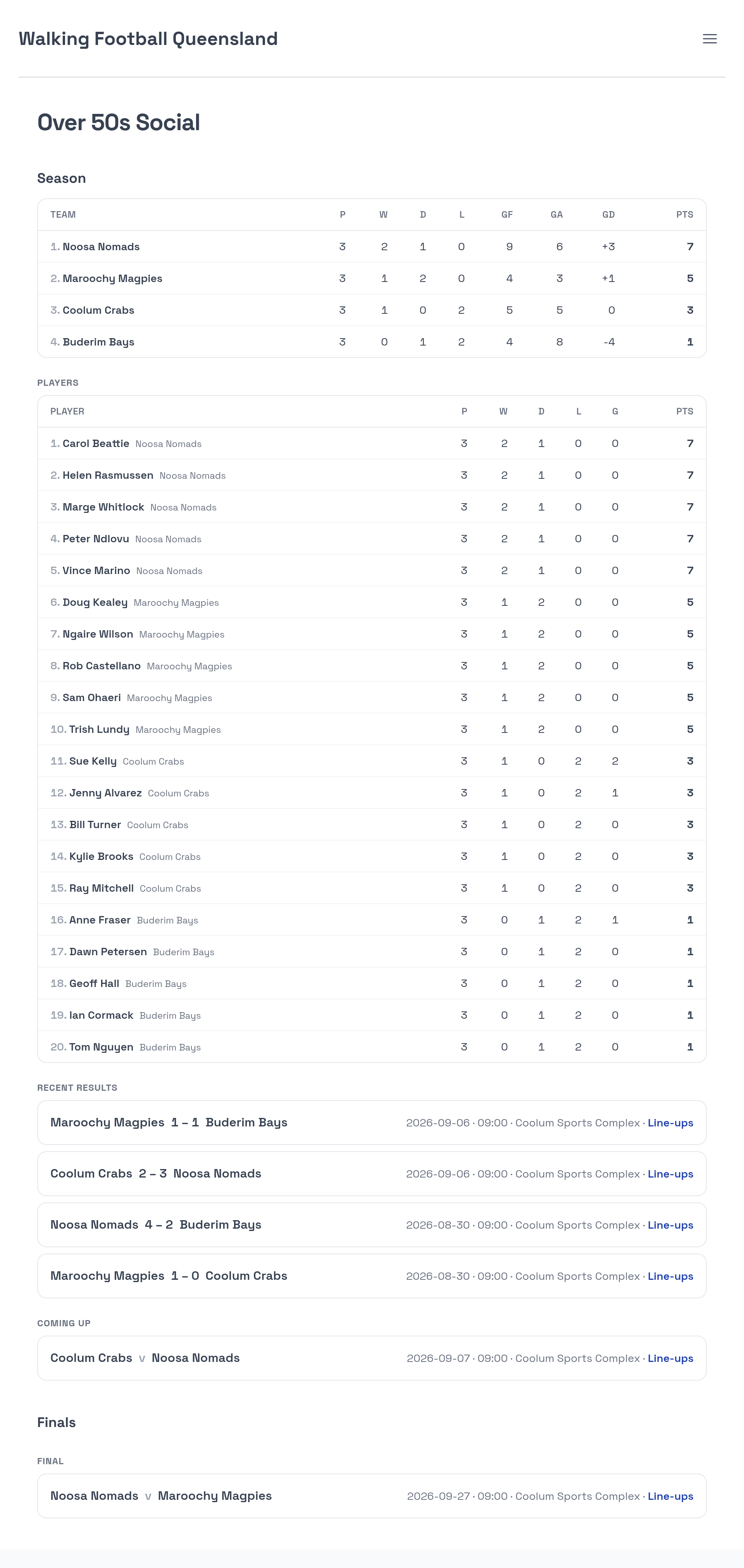 A competition page showing a ladder, a player table, recent results and fixtures