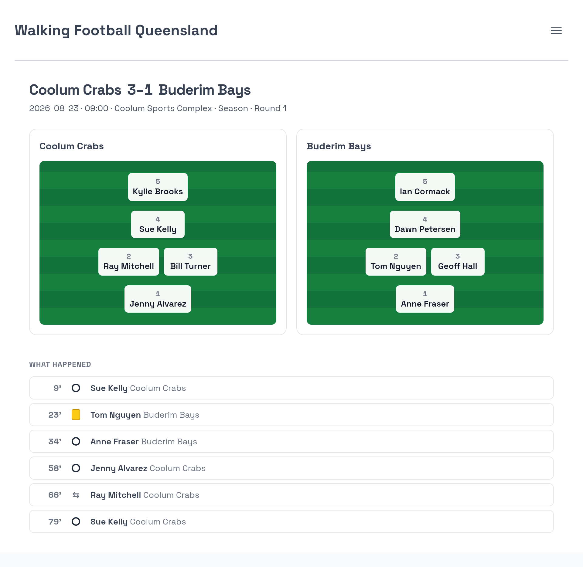 A fixture page with both line-ups drawn on a pitch and a timeline of events