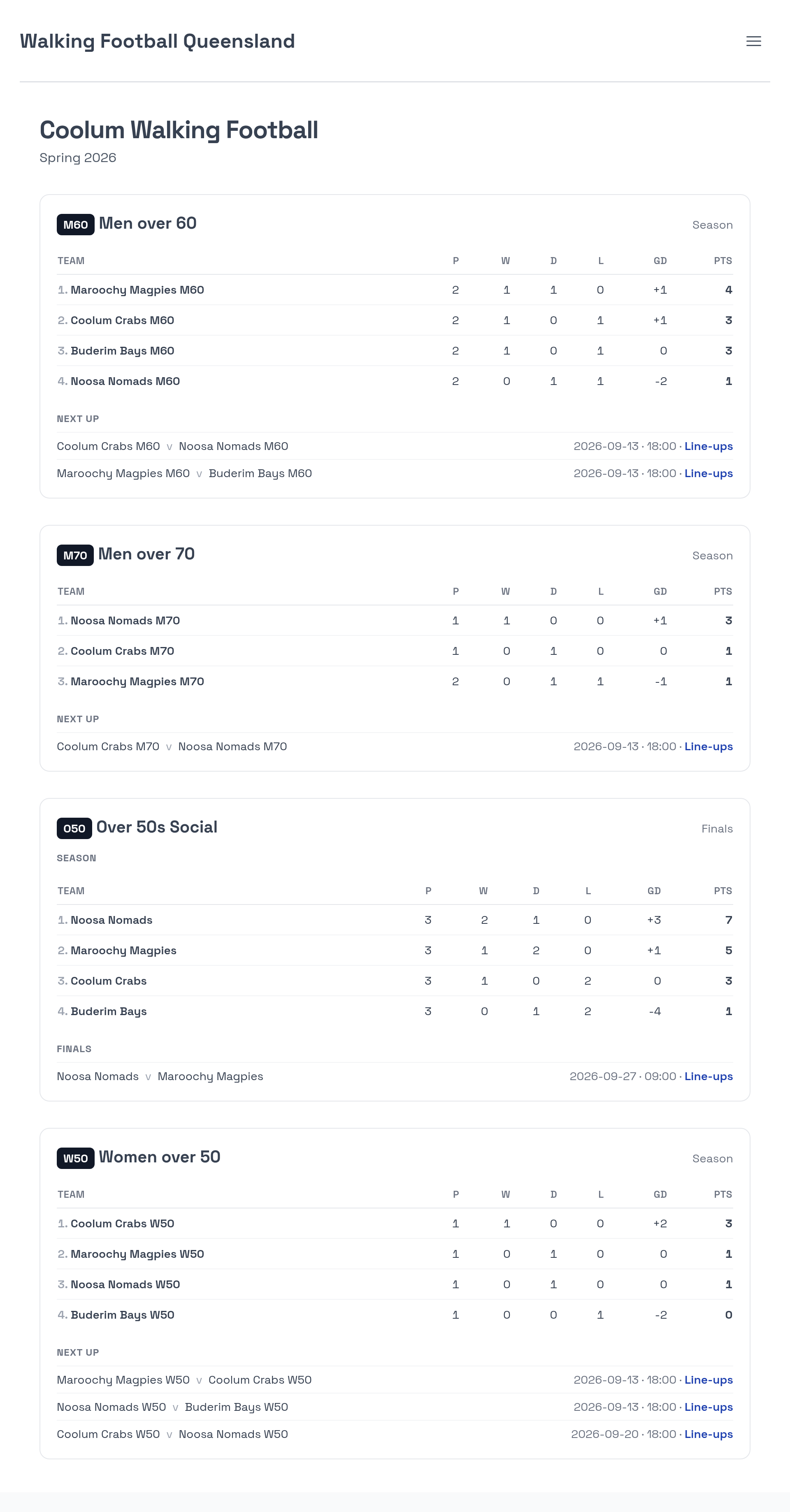 A club page listing every grade, each with its own ladder